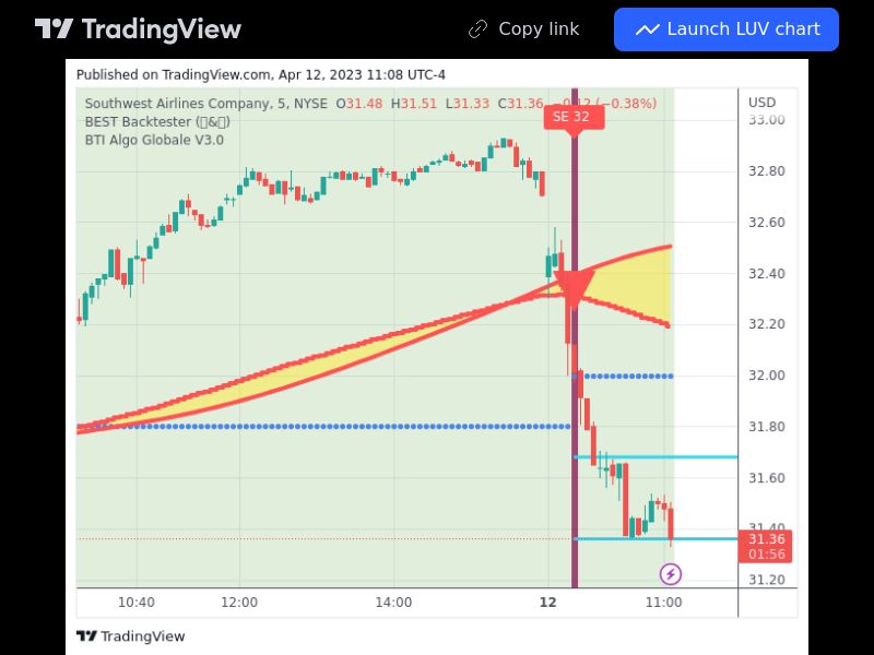 TradingView trade LUV 5 minutes