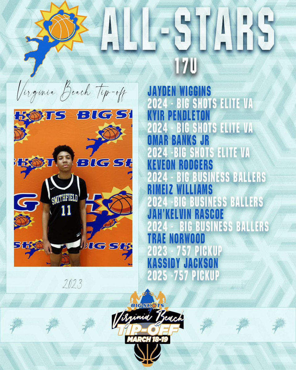 BigShotsGlobal's tweet photo. #BIGSHOTS #VaBeachTipOff 

⭐️17U ALL STARS ⭐️ 

🏆@757Push 
MVP: @BenNacey50 

▪️ 6’9 Nacey had a breakout showing averaged 18.5 ppg to lead Push to title, Top 5 big in VA 2024
▪️Thomas Collins 2023 6’3 SG of Thomas Perry Elite avg 19.3 ppg
▪️Team Push VA remains undefeated 
▪️Dakota Sellers standout for FABO