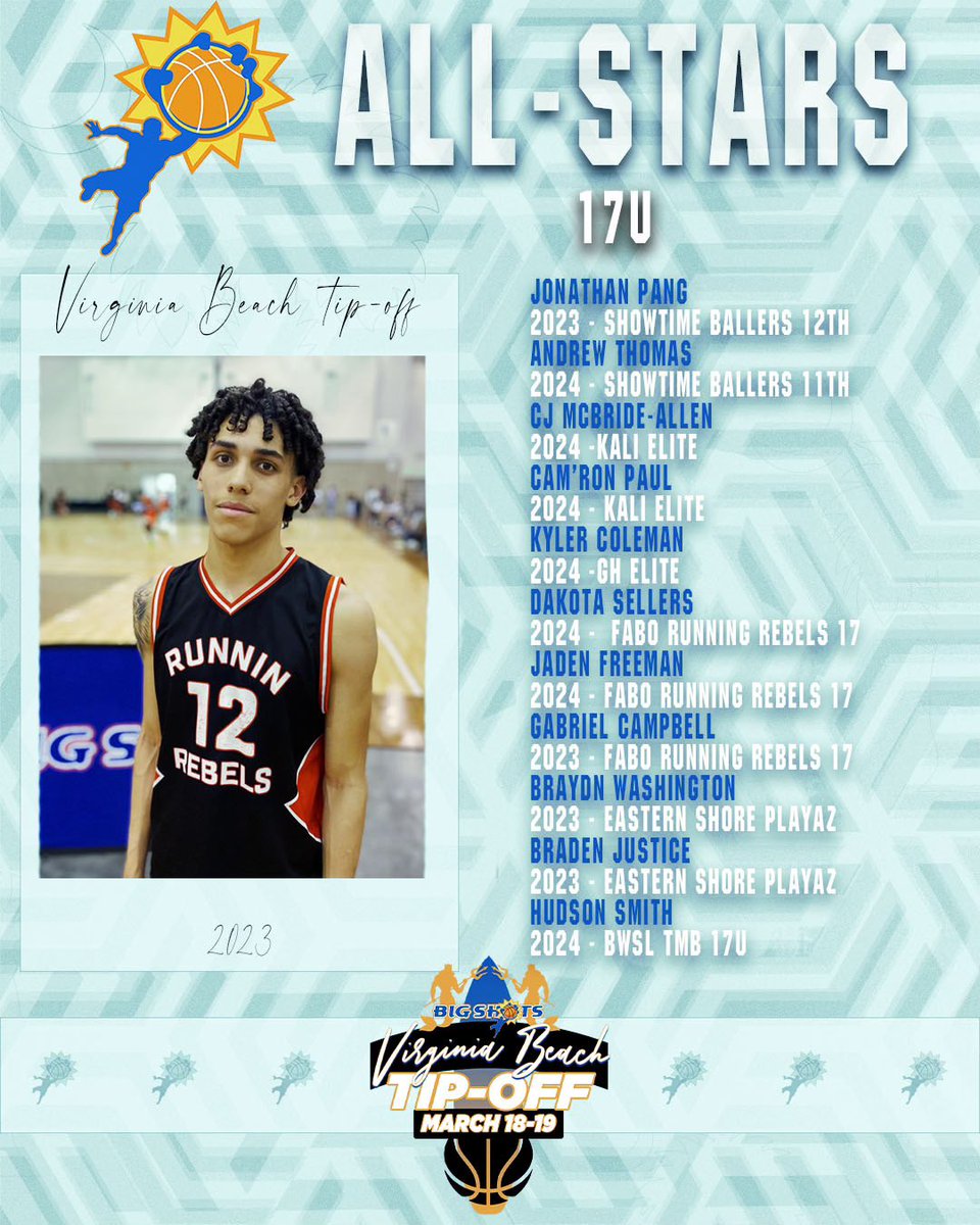 BigShotsGlobal's tweet photo. #BIGSHOTS #VaBeachTipOff 

⭐️17U ALL STARS ⭐️ 

🏆@757Push 
MVP: @BenNacey50 

▪️ 6’9 Nacey had a breakout showing averaged 18.5 ppg to lead Push to title, Top 5 big in VA 2024
▪️Thomas Collins 2023 6’3 SG of Thomas Perry Elite avg 19.3 ppg
▪️Team Push VA remains undefeated 
▪️Dakota Sellers standout for FABO