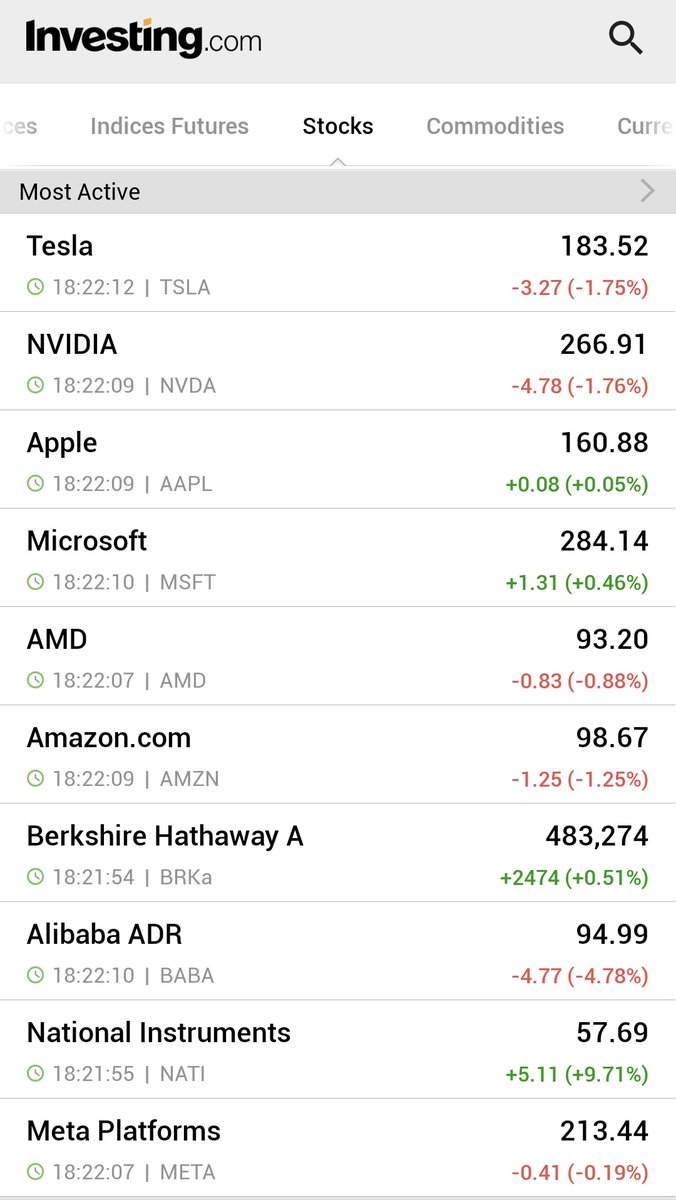 on Twitter "*WEDNESDAY'S MOST ACTIVE U.S. STOCKS TSLA