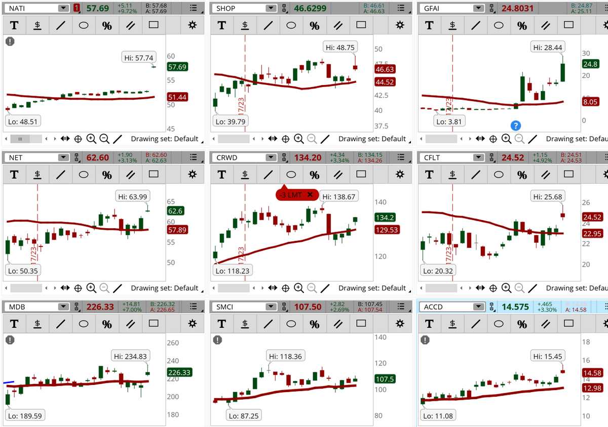 Connie Hill on Twitter "With the markets being flat to slightly