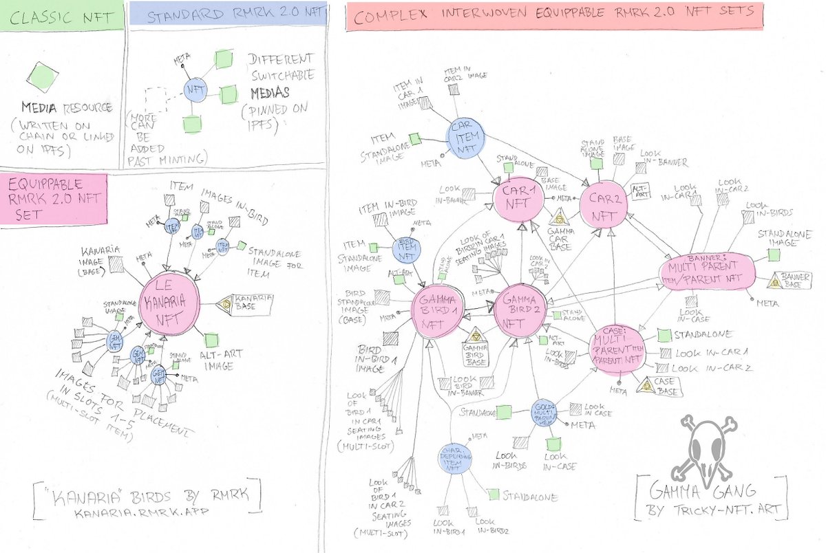 Explore next gen NFTs with <a href="/Tricky_NFTs/">Tricky NFT Art - RMRK MODULAR NFT Art & Consulting</a> Gamma Gang!