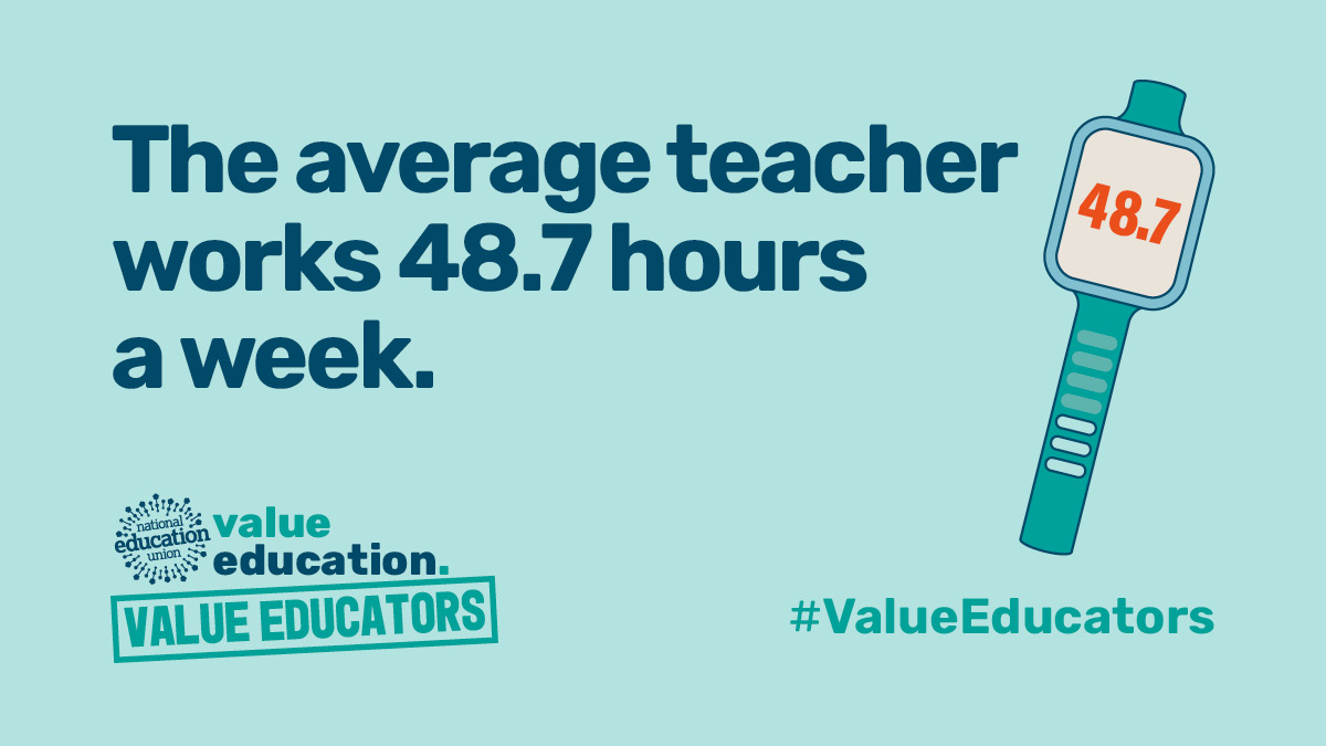 NEUnion's tweet image. More than 8 in 10 teachers work upwards of 40 hours, while nearly 19% work 60 hours a week or more.

It’s time to #ValueEducators