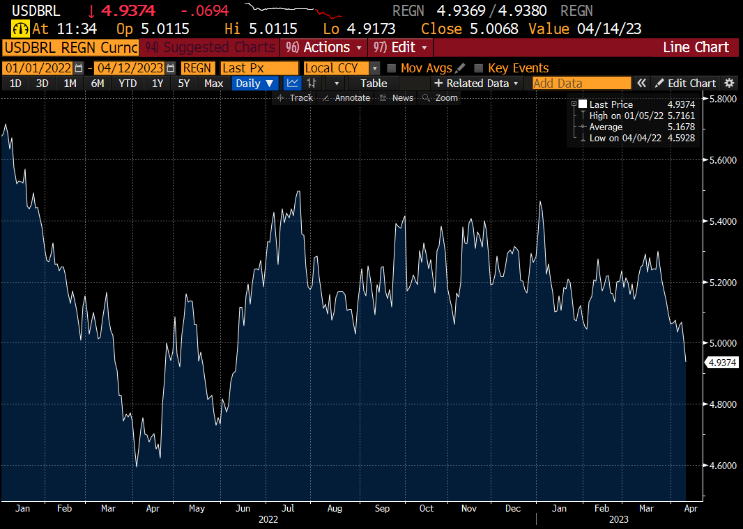 Robin Brooks tweet media