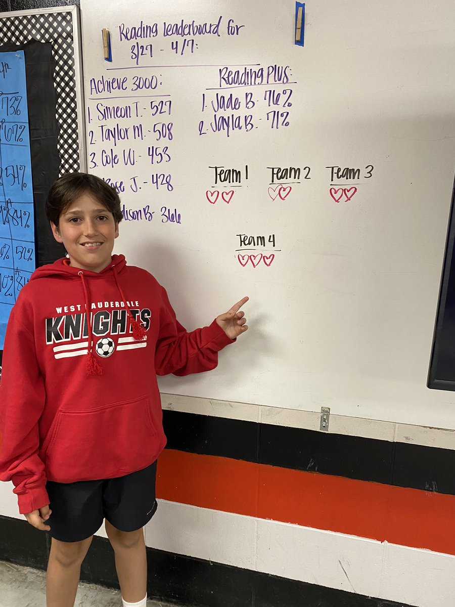 These students won Grudge yesterday during Game Time review of RI 8.5! #lcsdexcellence #westisbest
