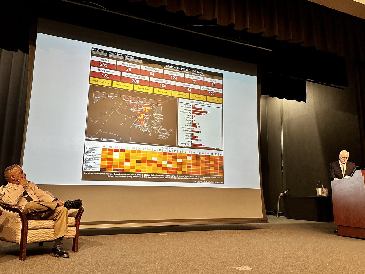 zerodeathsMD's tweet photo. Today @MDOTNews Secretary Paul Wiedefeld announced Maryland’s new interactive crash dashboard. The dashboard is available at https://t.co/mTMWQqWdfl. We hope that this dashboard will be a valuable tool in increasing the safety of our roads. #MDsummit #MDOTsafety https://t.co/KKiJeBL7Uv