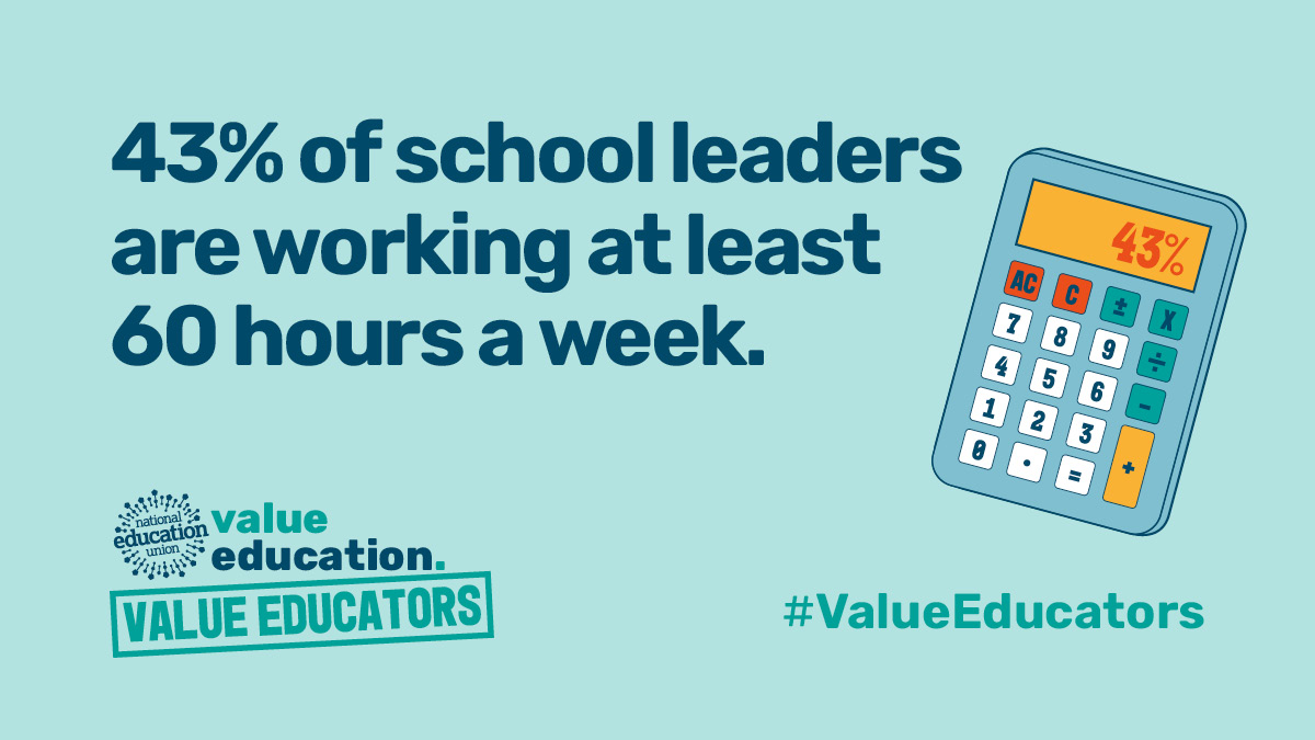 NEUnion's tweet image. ⌛️43% of school leaders work 60 hours a week or more.
⏳The average school leader works 56.8 hours a week.

It is time to #ValueEducators.