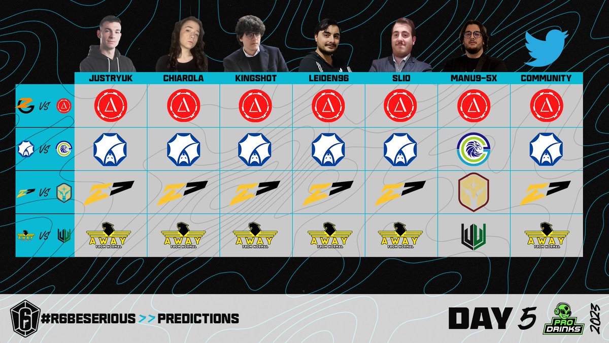 PREDICTIONS BY #ProDkinks 
#R6BeSerious