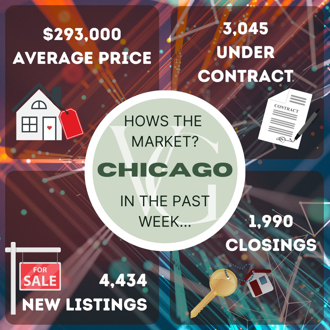 𝐂𝐨𝐧𝐭𝐫𝐚𝐜𝐭𝐬 𝐛𝐨𝐮𝐧𝐜𝐞 𝐛𝐚𝐜𝐤 𝐚𝐟𝐭𝐞𝐫 𝐭𝐰𝐨-𝐰𝐞𝐞𝐤 𝐝𝐢𝐩
 
#realestateagent #chicagorealestate #realestateadvice #realestateteam #illinoisrealestate #chicagolandrealestate #exprealty #exprealtors #marketreport

Vilija Garbonkus eXp Realty, LLC