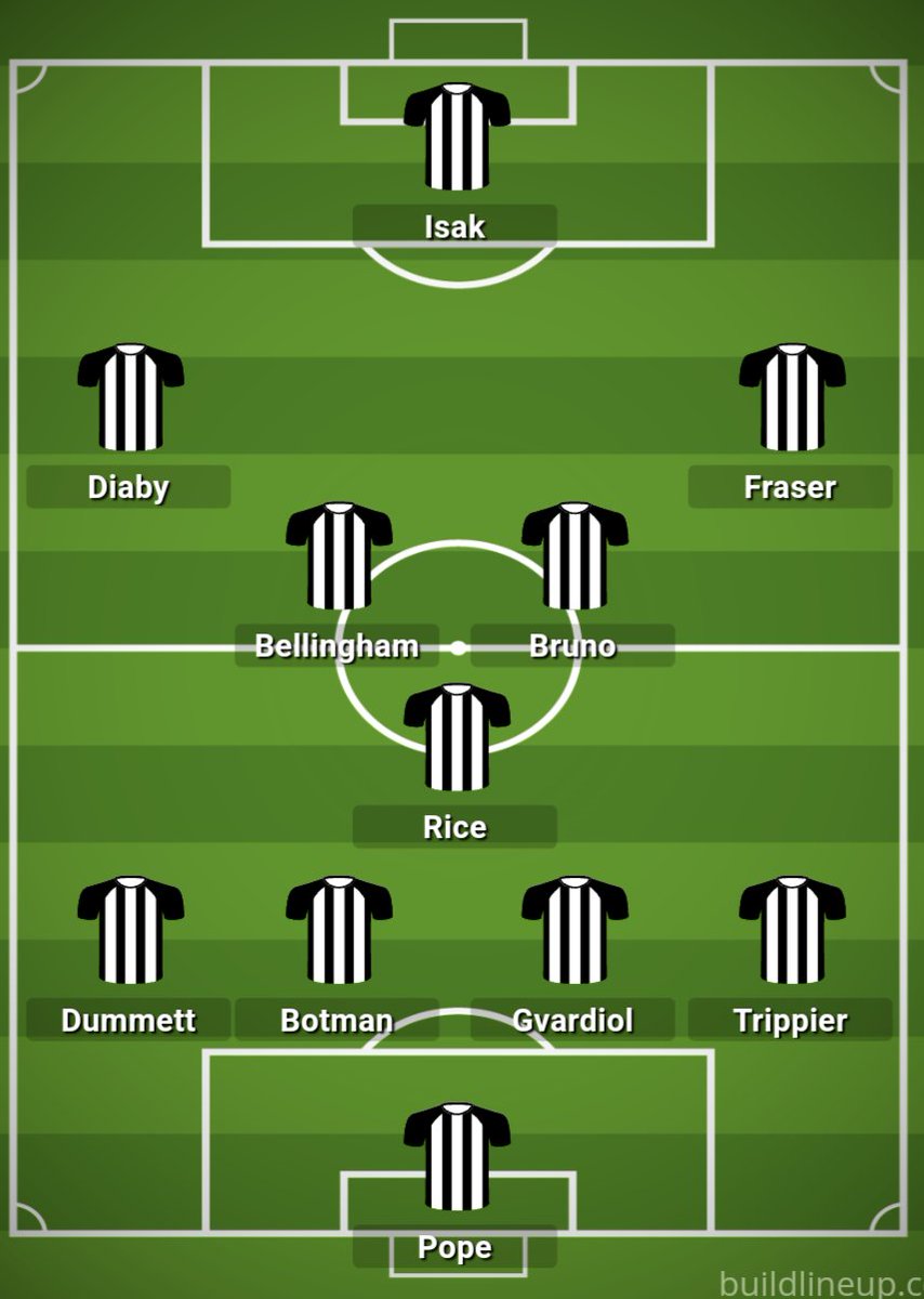 Im_RobM's tweet photo. My dream #NUFC lineup for next season https://t.co/7Z7mshlNJ1