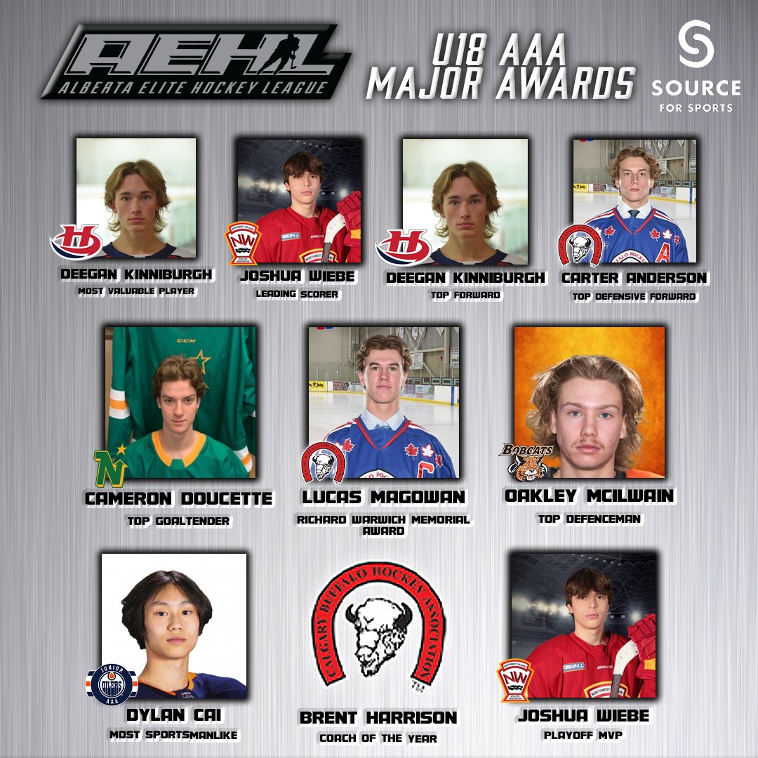 AEHL_HA's tweet photo. Congratulations to all the 2022-23 U18 AAA Major Award Winners and all-star team members!

Head to https://t.co/Ag0h6sGwX8 to learn more.

#AEHL | #AlbertaBuilt https://t.co/LMZJ9JRWcd