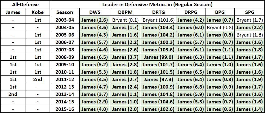 Stats_N_Facts tweet picture