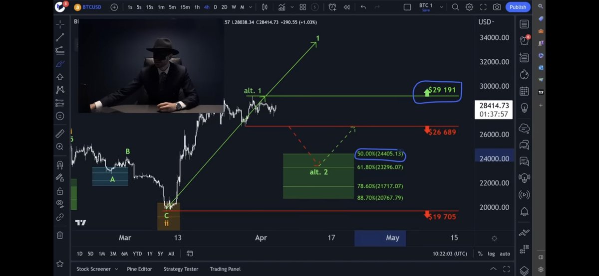 jax_crypto's tweet photo. @Phantom_by_HKCM @long_allnight @089Lukas Der chart ist invalide. Bitte Chart anpassen und  neue Predicts raushauen. Danke! https://t.co/yexCNK7RbC