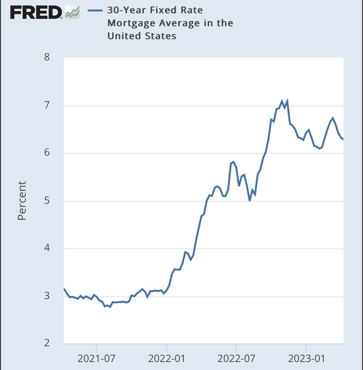 A major problem has surfaced. $1.5+ trillion in commercial real estate debt  will mature by 2025 whi... - The Kobeissi Letter | Rattibha