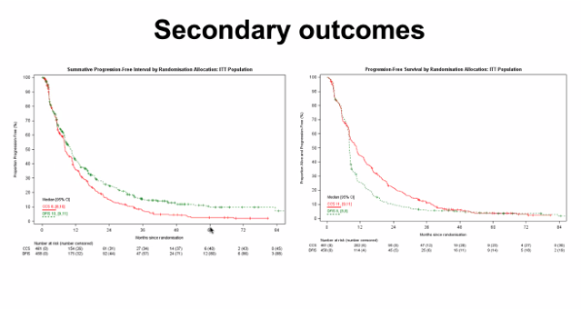 DanaFarber_GU's tweet photo. Exceptional presentation by our fellow @ReneeSaliby on the STAR trial, comparing temporary treatment cessation vs continuation of first-line TKI in advanced ccRCC. #STARtrial https://t.co/awtO8AhuJ3