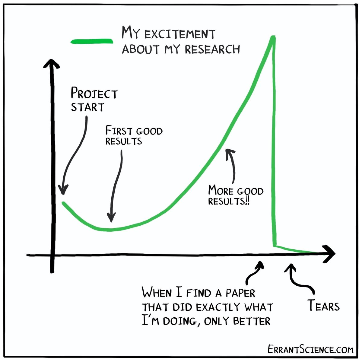 DrTravor's tweet photo. Normal academic life! 

@MartinaGluscevi @schumacherbj @OxytocinLau @andreucomas14 @OdedRechavi @JudyMinkoff @daniela_oaks @HJFlowing @DNA_RNA_Uni @divulgan2 @TheStrugglingS4 @ScienceCommuni2 

#cartoon #cartoons #comics #academia #science #research #errantscience @ErrantScience https://t.co/0cSa5LnkPm