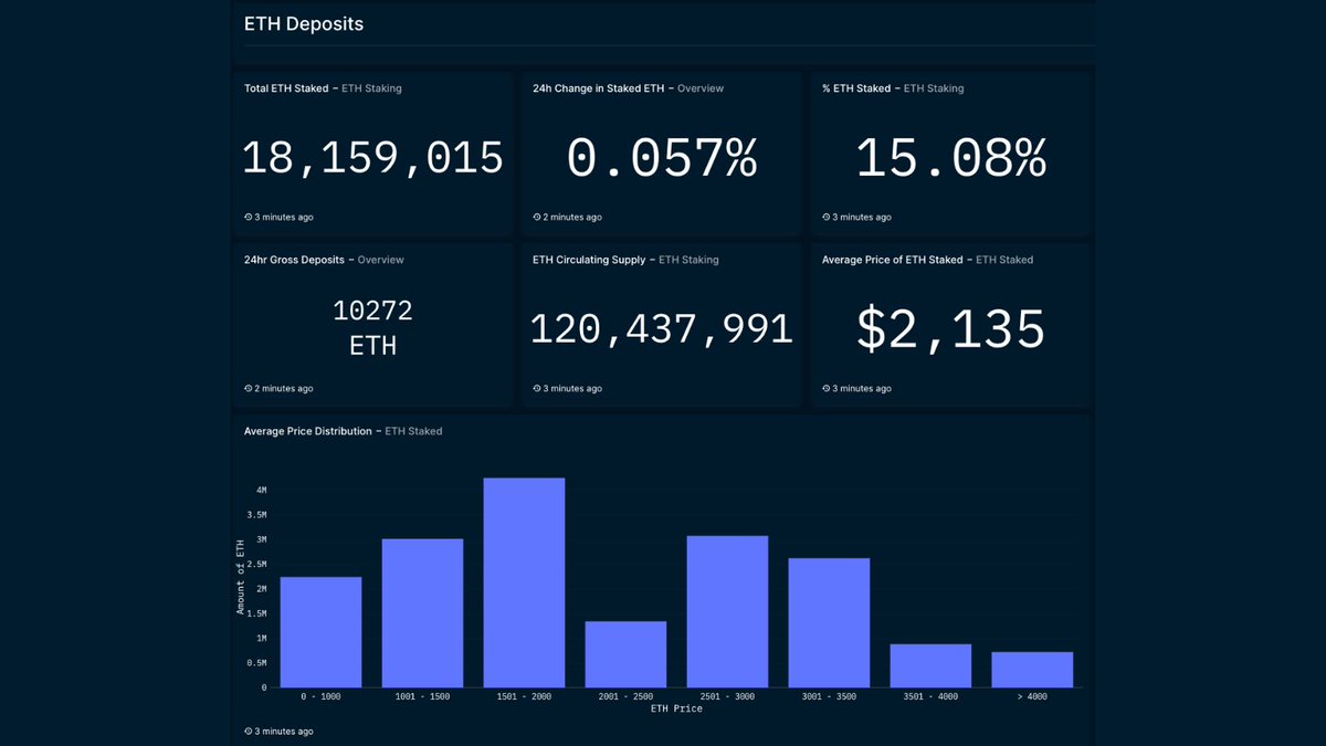 Will ETH move into the money following CPI and Shanghai? Find out here 👉 nsn.ai/eth-shanghai