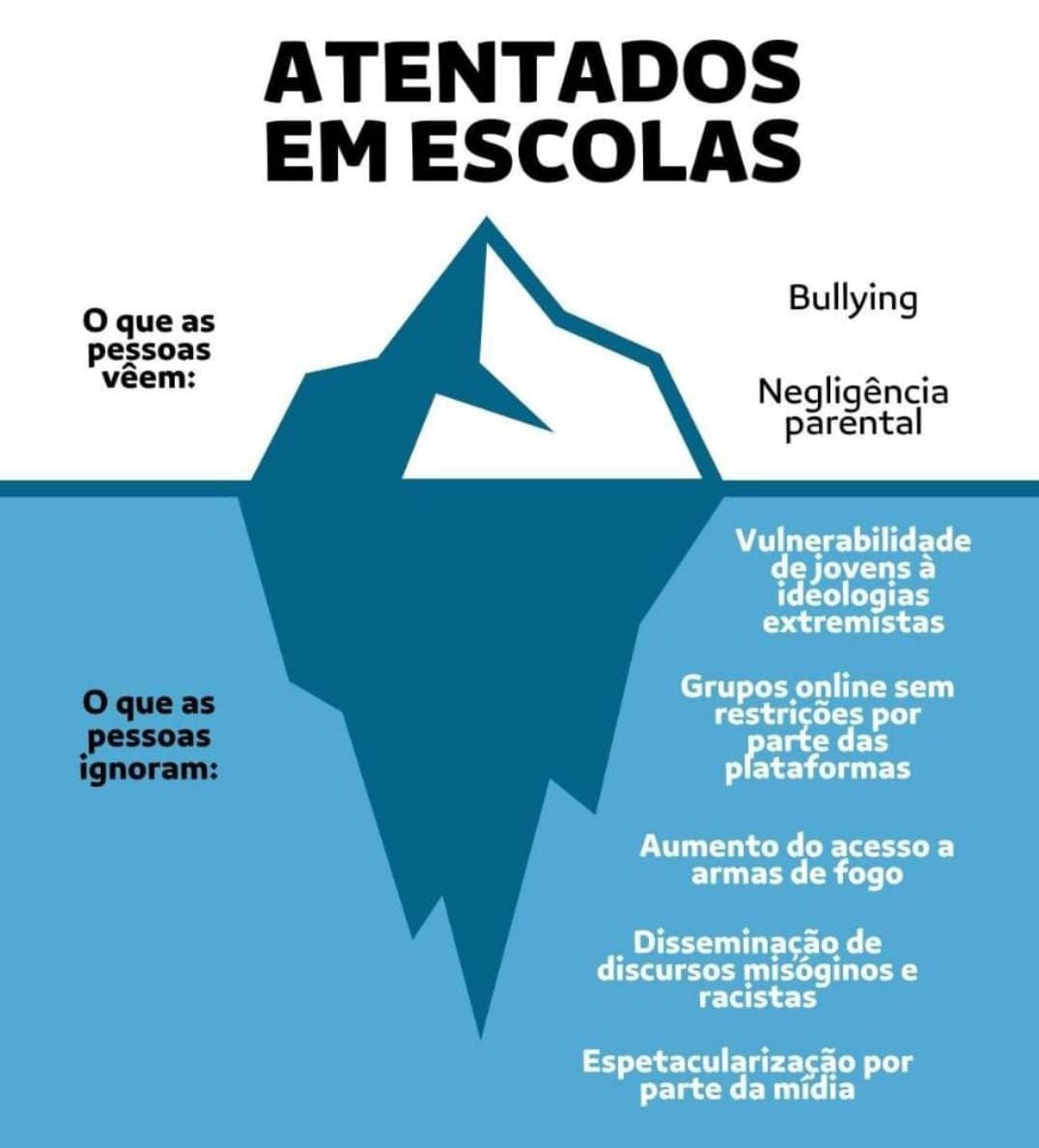 Não há soluções simples para problemas complexos. É fundamental enfrentar os mecanismos que criaram e sustentam as redes de ódio e violência construídas no Brasil nos últimos anos.