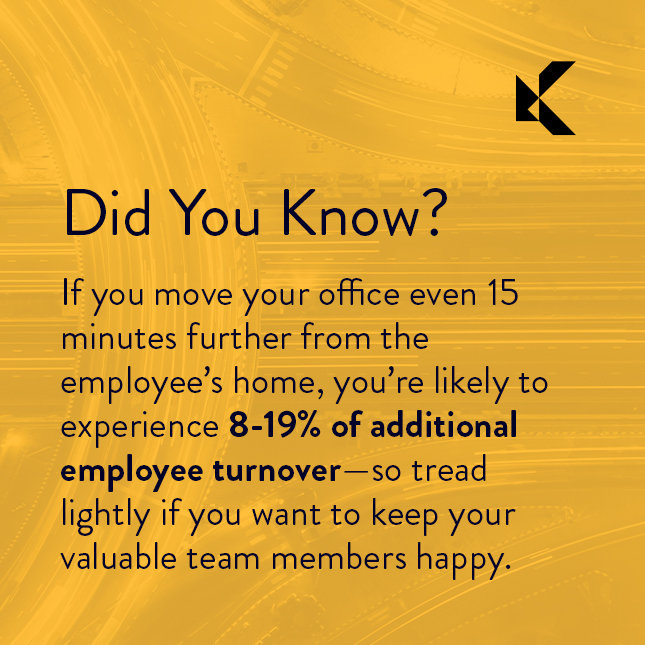Did you know this? That is why it is important to stay in the same general area for less turnover during a move. You want to retain your valued team members. Our Commercial Real Estate Advocates are here to help with you these decisions.

#CRE #Commercialrealestate #didyouknow