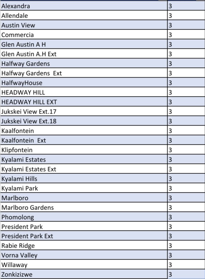 @CityPowerJhb tweet media