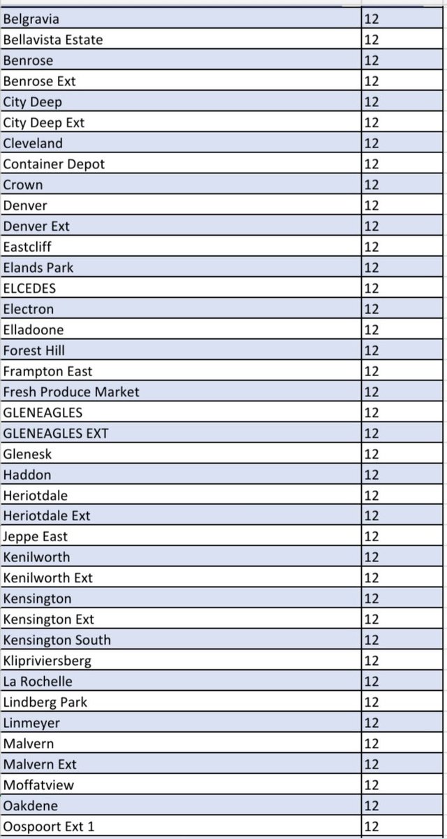 @CityPowerJhb tweet media