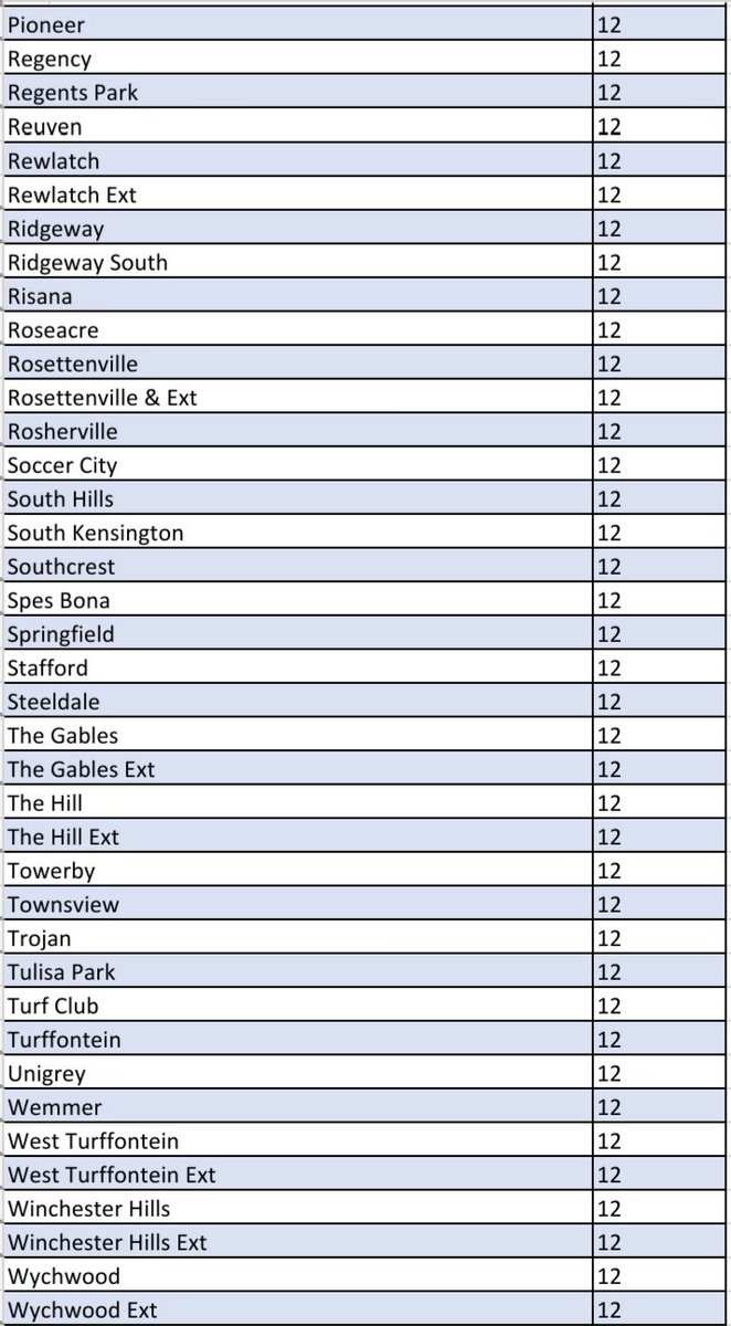 @CityPowerJhb tweet media