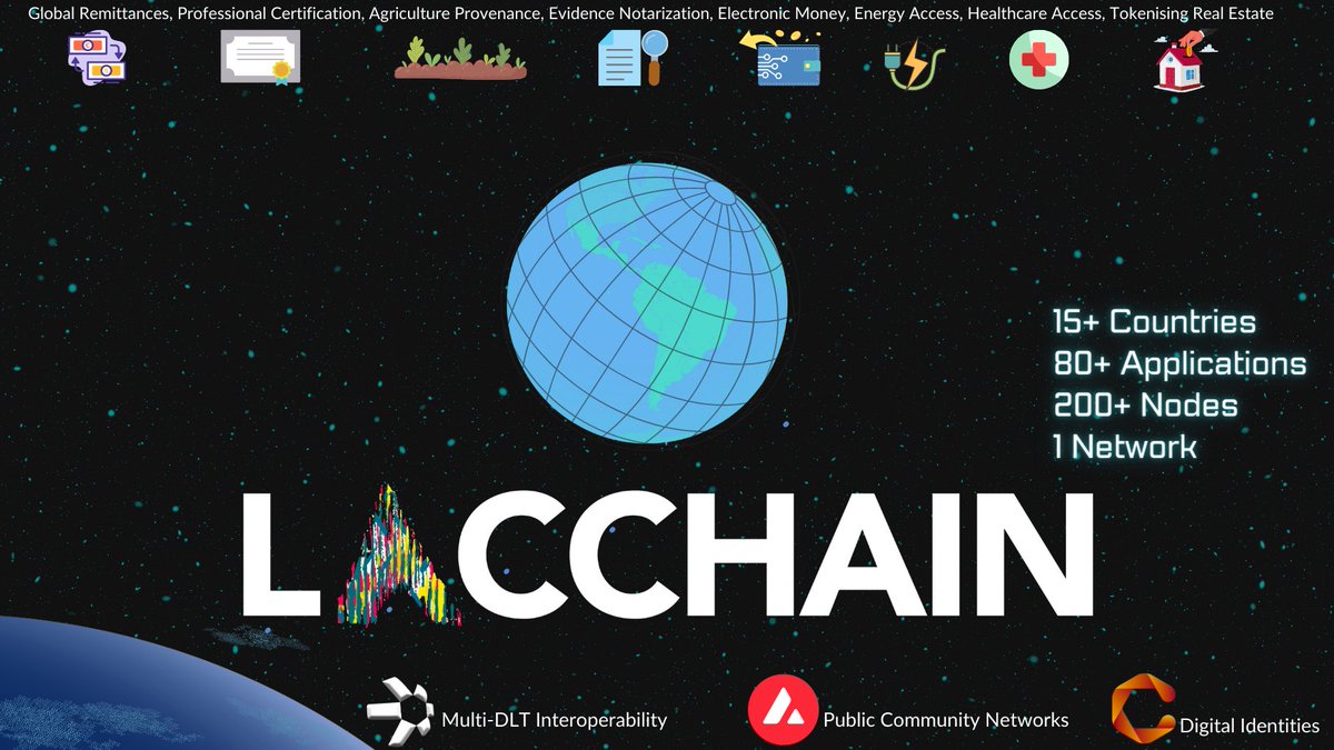 Tokenicer's tweet photo. 🌟LACChain’s the LARGEST public permisisoned network built on Hyperledger Besu

Bringing 15+ countries together on DLT &amp; 80+ projects building

⛓️This is ALL connected by $QNT
🪪Digital ID’s issued by $CHEQ
🌐Public networks by $AVAX

Exactly how pub/permission collabs should be https://t.co/nWkZX8slhv