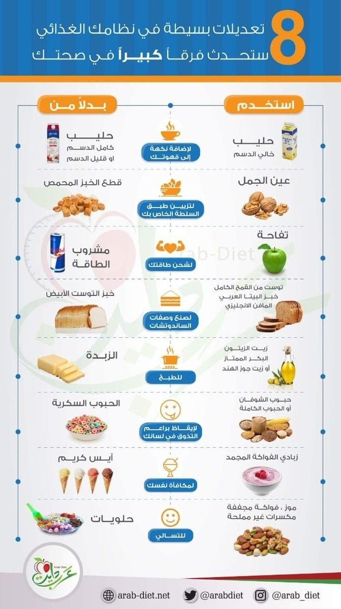 Dr.Mohammad Almajdalawi (@majdalramla48) on Twitter photo 