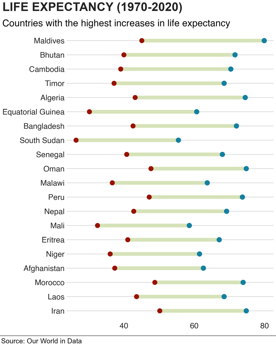 Vijay__Jadhav's tweet photo. #30DayChartChallenge | #Day12 | BBC News
It's day 12 of the 30-day chart challenge, and today's theme is 'BBC News'. So I decided to give it a shot by making a chart using a cool R package from BBC called #bbplot. https://t.co/dvqwiwgGHp