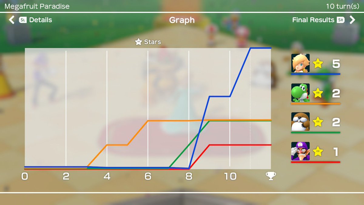 Akkebi's tweet photo. I got three stars in a single round and then got both the bonus stars. https://t.co/ffSN46X7ho