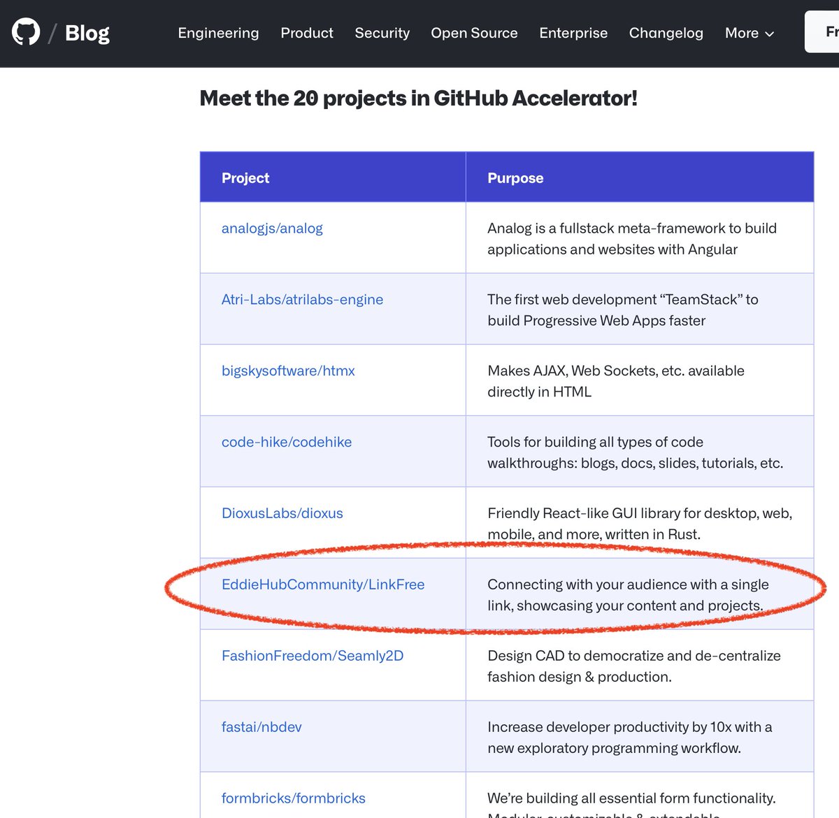 Eddie Jaoude | Open Source | GitHub Star tweet media
