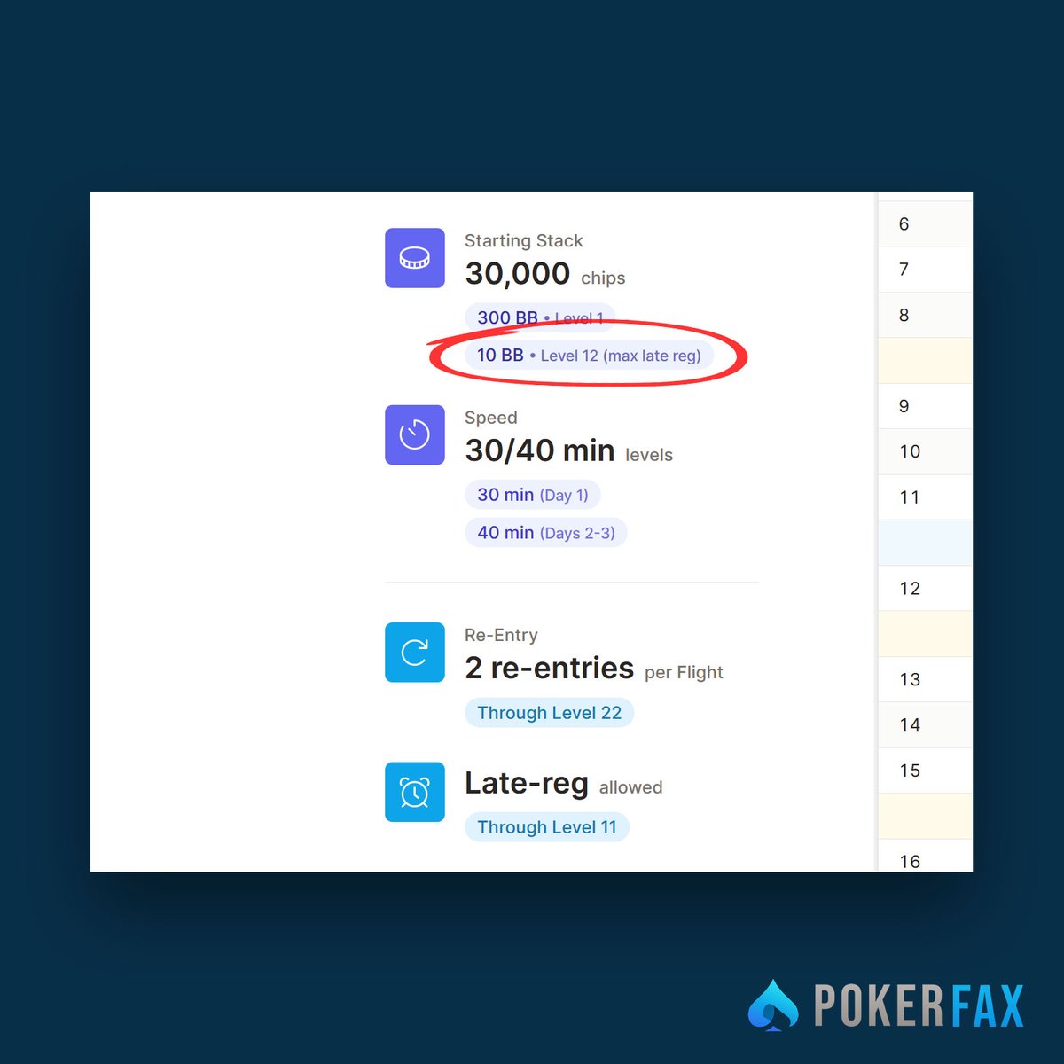 PokerFAX's tweet photo. NEW feature just added 👇
*Starting Stack in BB (max late reg)*

h/t to @FiveBFive and others who suggested this one. https://t.co/f7CJZFFoIk