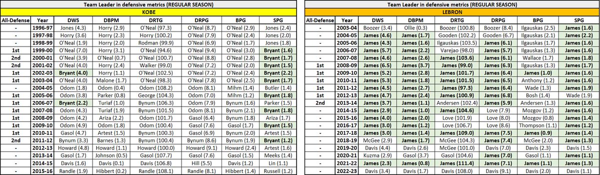Stats_N_Facts tweet picture