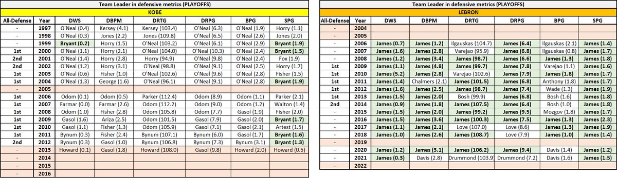 Stats_N_Facts tweet picture