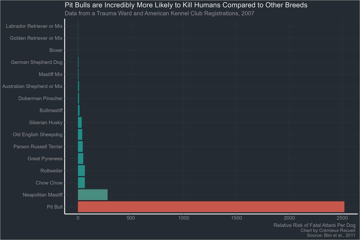 Noah Smith 🐇🇺🇸🇺🇦🇹🇼 tweet media