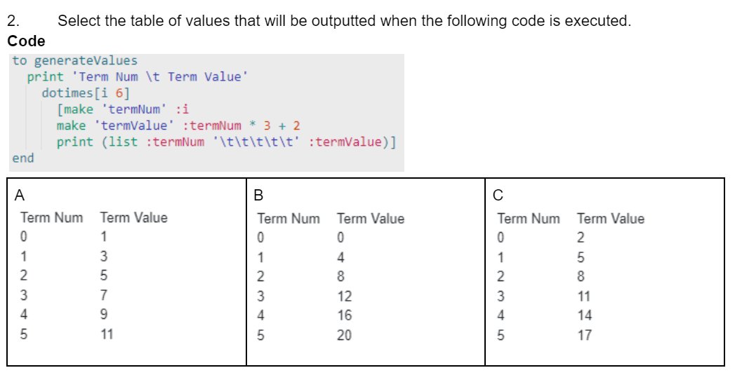 lisaannefloyd's tweet image. Working with educators in @RCDSB to consider how #coding can be used in the new #OntEd grade 9 mathematics course. @coding_lynx algebraic-expressions.lynxcoding.club/Projects/Edit/… @CanCodeToLearn #cancode