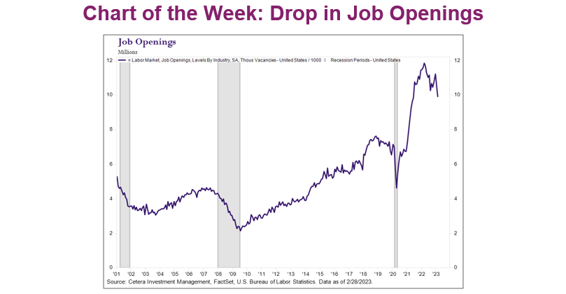 Stay on top of the market by reading the latest update: 

#stockmarket #marketupdate #stocks #finance #wealth #jobs #financialadvisor #finance #gogilbert #gilbert #chandler #mesa #queencreek bit.ly/400lcb4