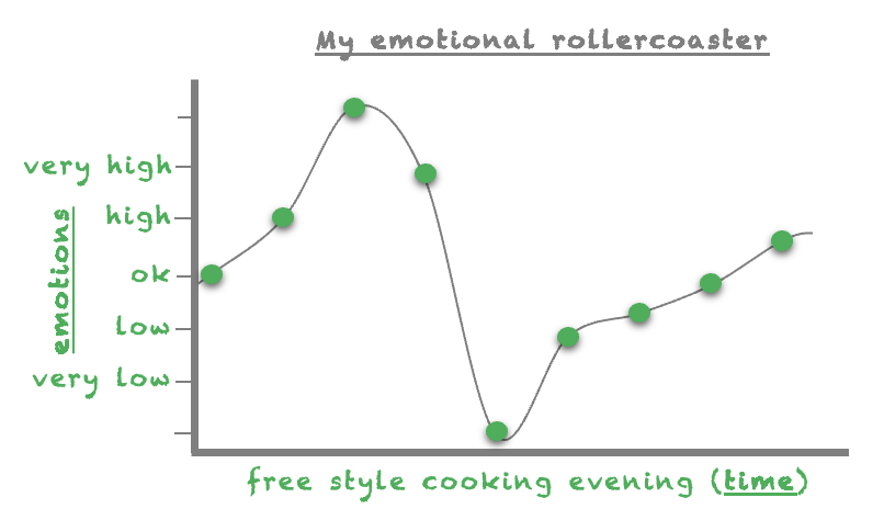 free_style_chef's tweet photo. How are your emotions in the kitchen?
Mine are here to entertain you.... 🤣
https://t.co/ZtjbfPGiyg
#kitchenimpossible #cookingexperiment #cookingadventure #kitchennightmares #chickpea #chef #homemade https://t.co/umSqibilCO