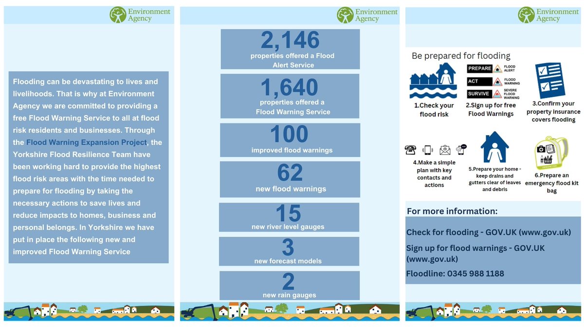 Yorkshire Flood Resilience (@envagencyyorkfr) on Twitter photo Sign up to receive warnings: Call Floodline 0345 988 1188, or visit the website gov.uk/sign-up-for-fl…
Check for flooding: gov.uk/check-flooding
<a href="/EnvAgencyYNE/">Environment Agency - Yorkshire & North East</a> <a href="/EnvAgency/">Environment Agency</a>
#flooding #prepareactsurvive Sign up to receive warnings: Call Floodline 0345 988 1188, or visit the website gov.uk/sign-up-for-fl…
Check for flooding: gov.uk/check-flooding
<a href="/EnvAgencyYNE/">Environment Agency - Yorkshire & North East</a> <a href="/EnvAgency/">Environment Agency</a>
#flooding #prepareactsurvive