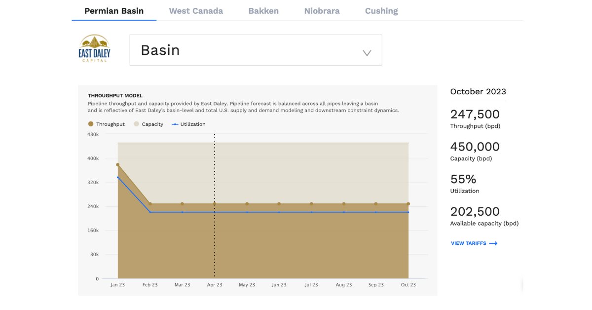 go_arbo's tweet photo. Check out updated #Permian throughput models from our friends @ED_Analytics  today in the Liquids Commerce Platform. Learn more &amp; sign up for free:  https://t.co/QuNG2DIj9b https://t.co/ZrBgwiD790