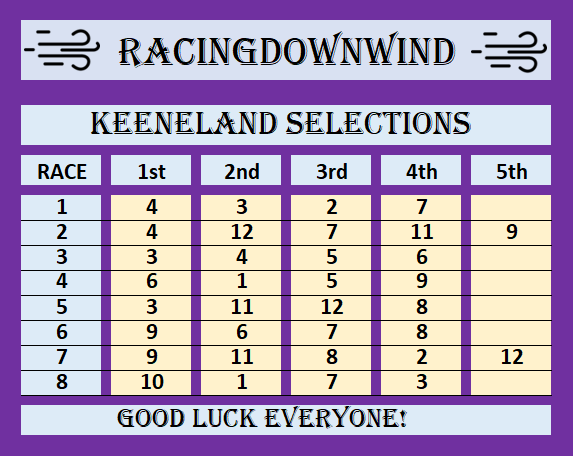 RacingDownWind's tweet image. .
KEENELAND:  Todays FREE Selections 4/12/2023

@Keeneland @KeenelandRacing @KentuckyDerby @TwinSpires @TVG @WatchXBTV @ChurchillDowns @KYDownsRacing