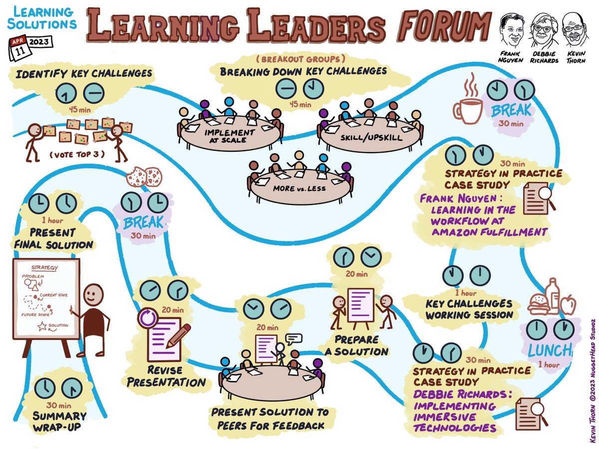 LearnNuggets's tweet image. Learning Leaders Forum #sketchnote at #LSCon