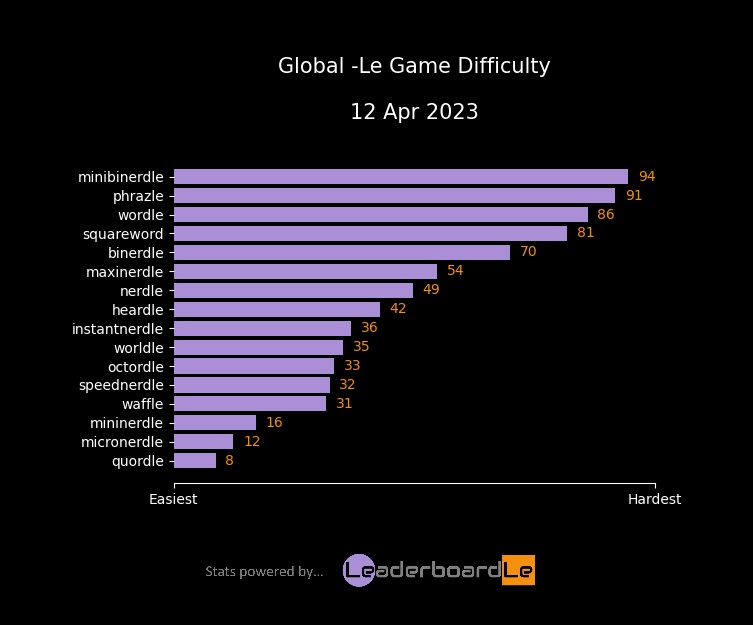LeaderboardLe tweet media
