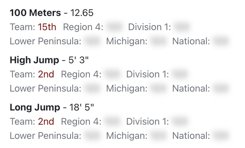 My results from the first meet of the season, PRs all around.
