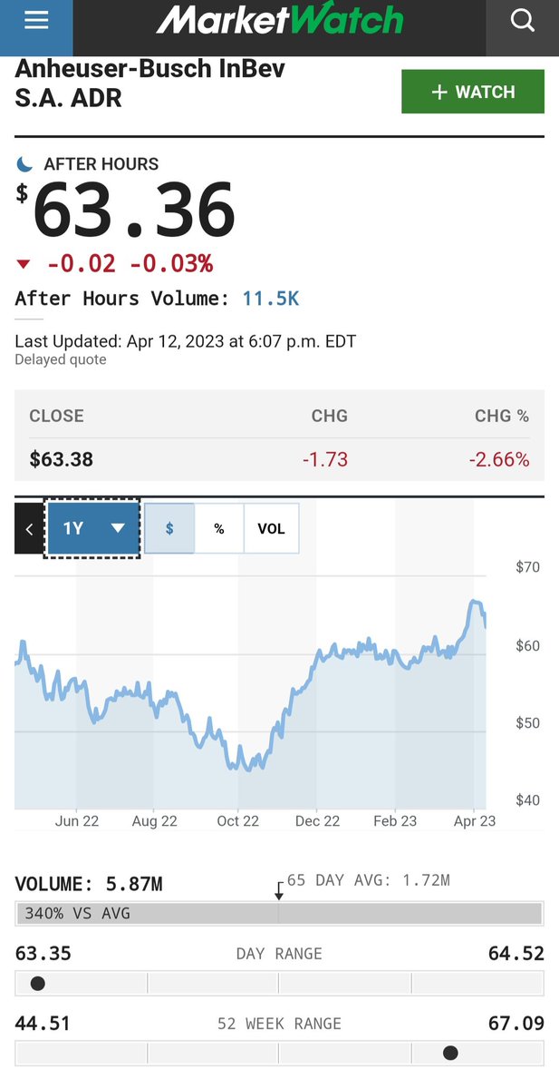 joshshadd's tweet photo. @OliLondonTV Lol did you dare check how much their one year stock prices have changed? Do the bare minimum research at least. https://t.co/DEjVGAb15N