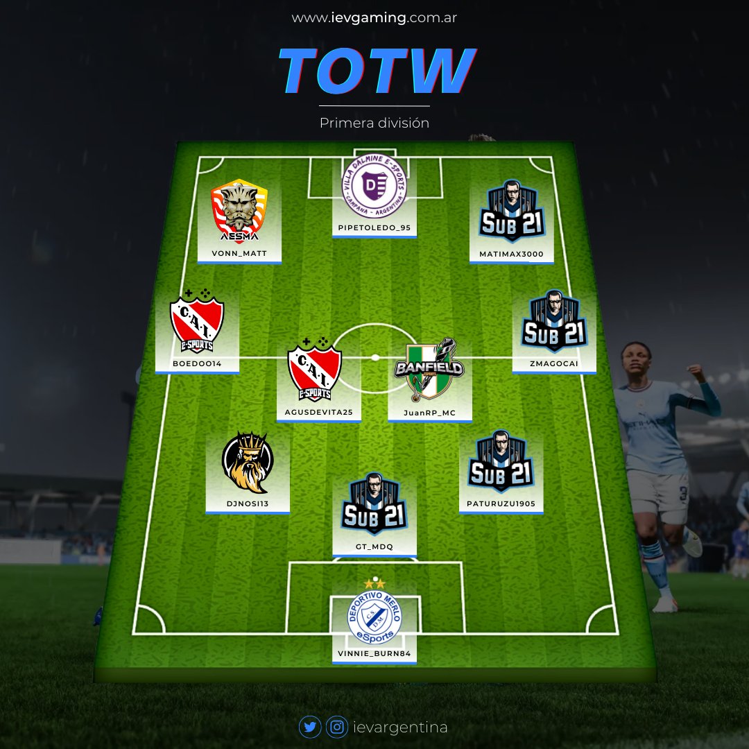 TOTW SEMANA 3🔥.
Los destacados🎮⚽.

Primera División IEV🇦🇷