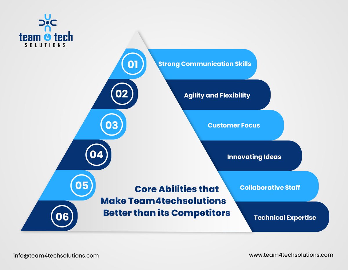 T4Tsolutions's tweet image. Why is Team4techsolutions Better than its competitors?
Follow for more @team4techsolutions
#communication #agility #flexibility #customerfocus #innovatingideas #collaborativestaff   #communicationskills #itservices
info@team4techsolutions.com
Team4techsolutions.com
