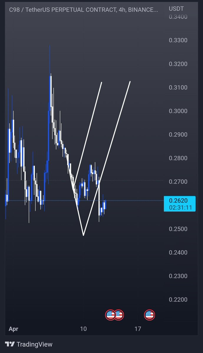 tradersamuraii's tweet photo. $C98
Update
#c98 Moving as expected
Coming to the long opening zone
Just wait for the triggers
#c98usdt #c98usd #Crypto #cryptocurrency #altocin #trading #CryptoTwitter #cryptonewstoday #cryptotrading #cryptosignal #altcoin
https://t.co/FLhaP6KeU0 https://t.co/WjRMK5Nw39
