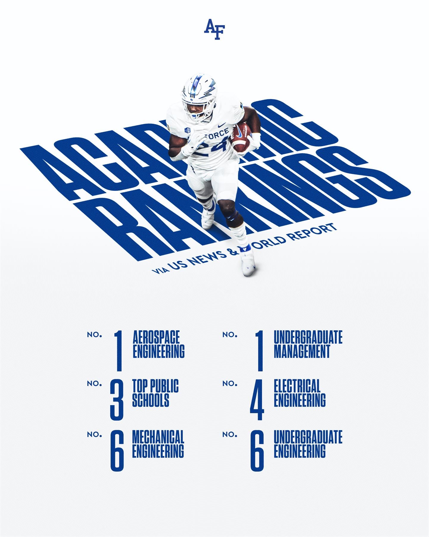 Air Force Football Recruiting (AF_FBRecruiting) / Twitter
