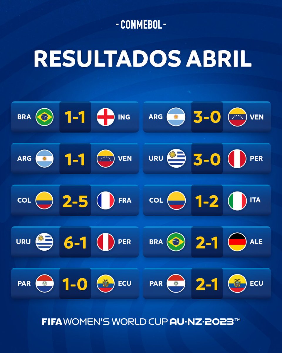 CONMEBOL.com on X: Los resultados de los partidos de la última